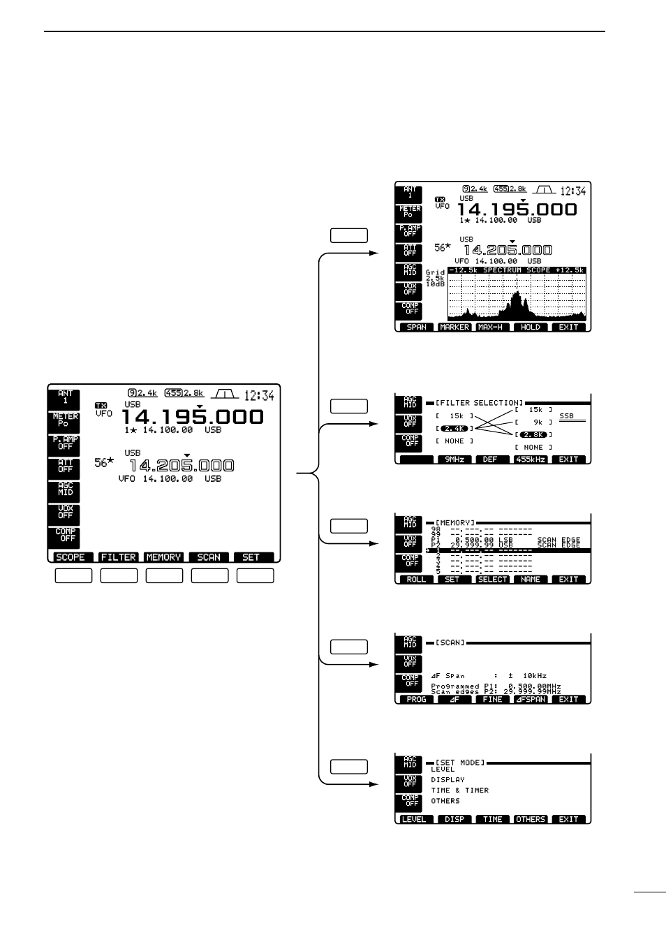 Screen menu arrangement, Panel description | Icom IC-756 User Manual | Page 13 / 72