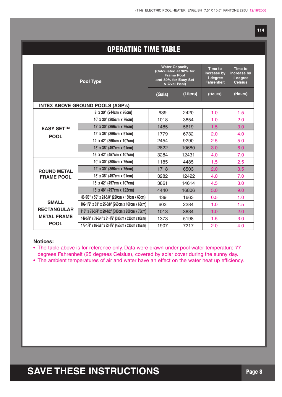 Save these instructions, Operating time table, Page 8 | Intex Recreation HT30220 User Manual | Page 8 / 15