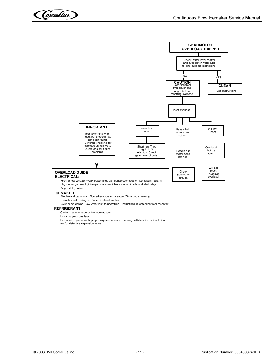 Continuous flow icemaker service manual | Cornelius WCF1411-A User Manual | Page 15 / 22