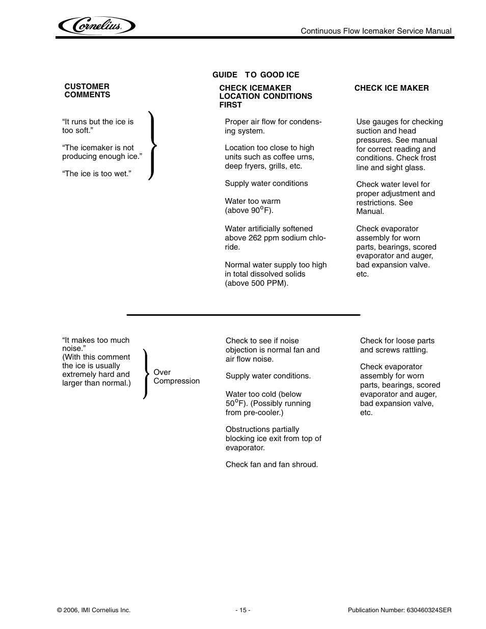 Cornelius WCF1411-A User Manual | Page 19 / 22