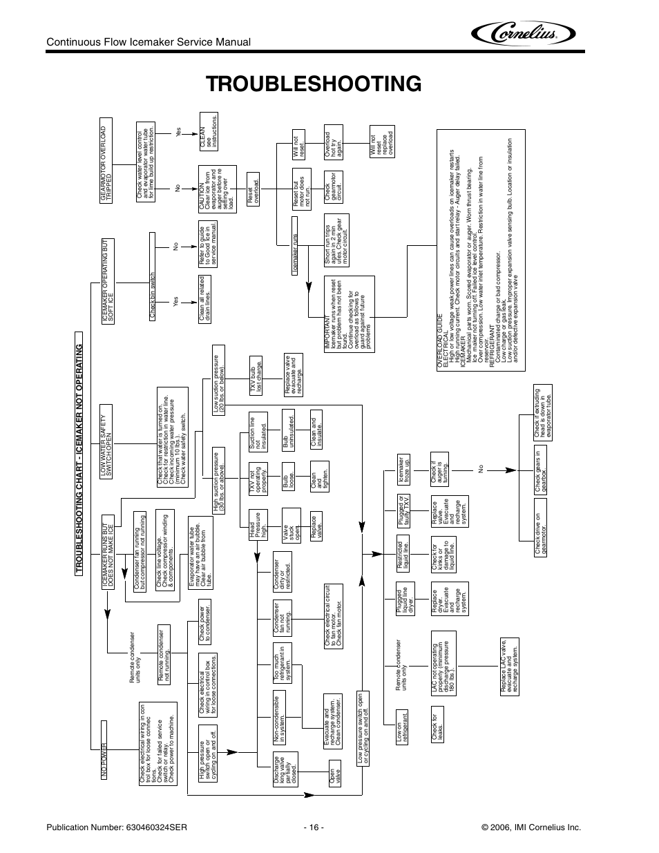 Troubleshooting, Continuous flow icemaker service manual | Cornelius WCF1411-A User Manual | Page 20 / 22