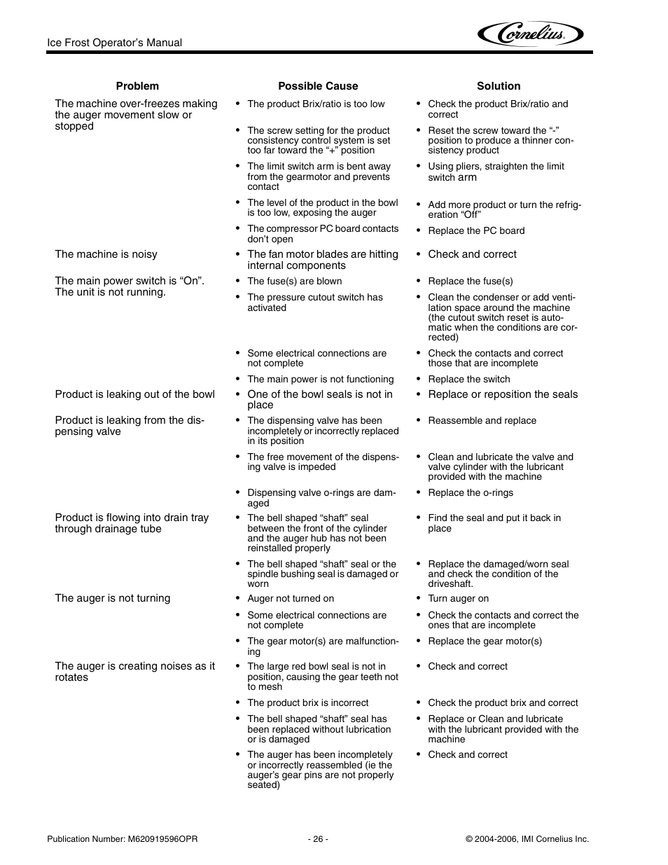 Cornelius ICE FROST User Manual | Page 30 / 32
