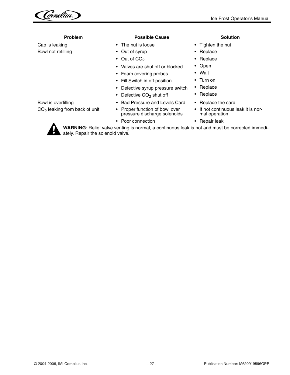 Cornelius ICE FROST User Manual | Page 31 / 32