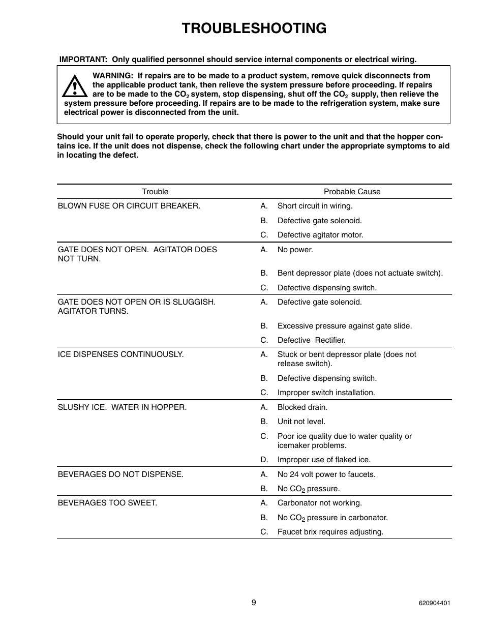 Troubleshooting | Cornelius ENDURO-150 User Manual | Page 11 / 18