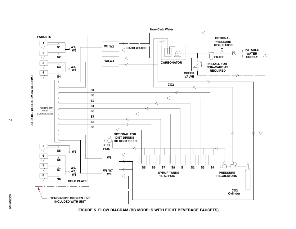 Cornelius ENDURO-150 User Manual | Page 9 / 18