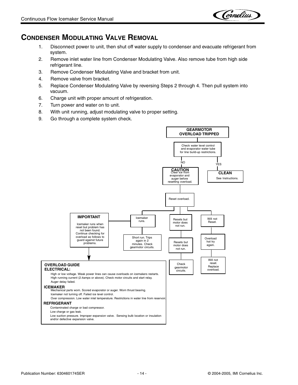 Ondenser, Odulating, Alve | Emoval | Cornelius 700 - Series User Manual | Page 18 / 26