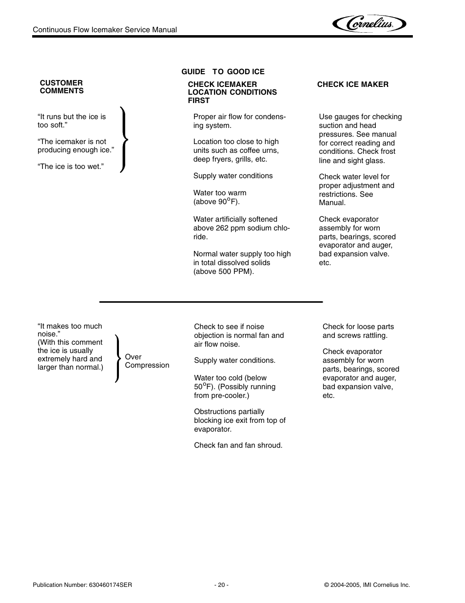 Cornelius 700 - Series User Manual | Page 24 / 26