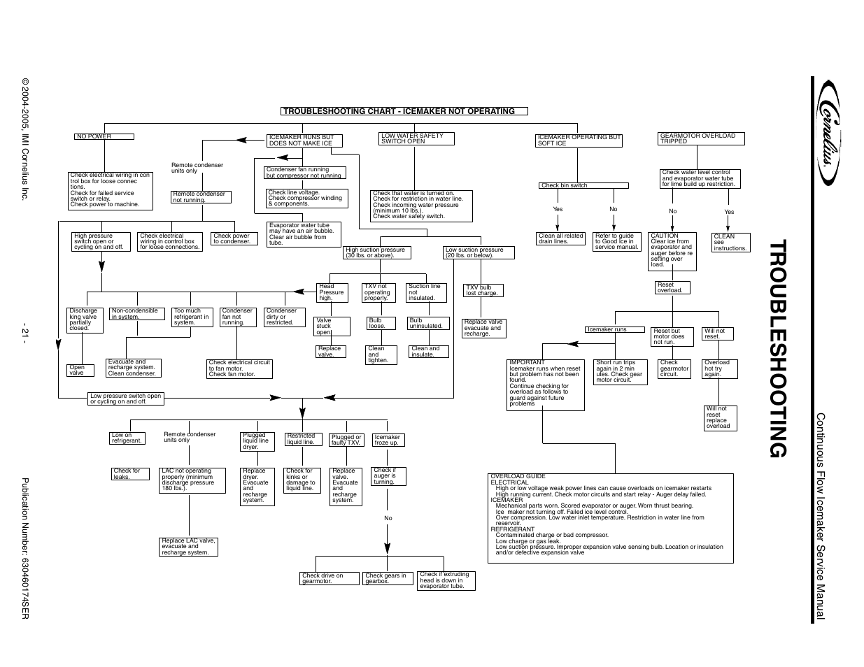 Cornelius 700 - Series User Manual | Page 25 / 26
