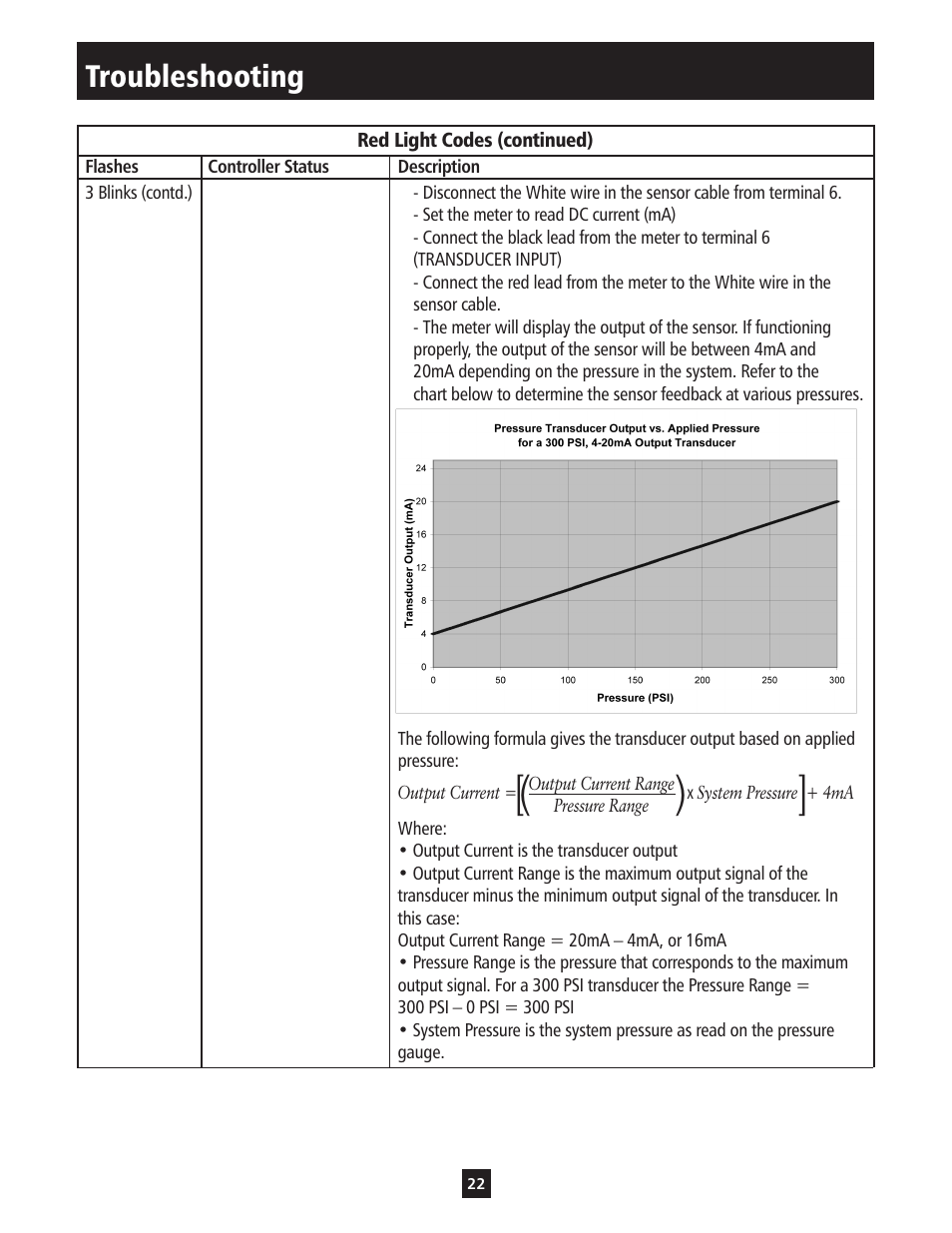 Troubleshooting | ITT S-DRIVE IM213 User Manual | Page 22 / 84