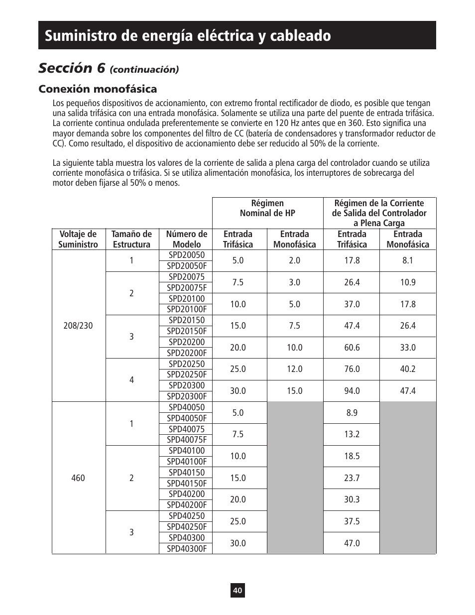 Suministro de energía eléctrica y cableado, Sección 6 | ITT S-DRIVE IM213 User Manual | Page 40 / 84