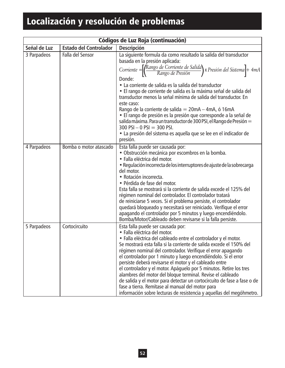 Localización y resolución de problemas | ITT S-DRIVE IM213 User Manual | Page 52 / 84