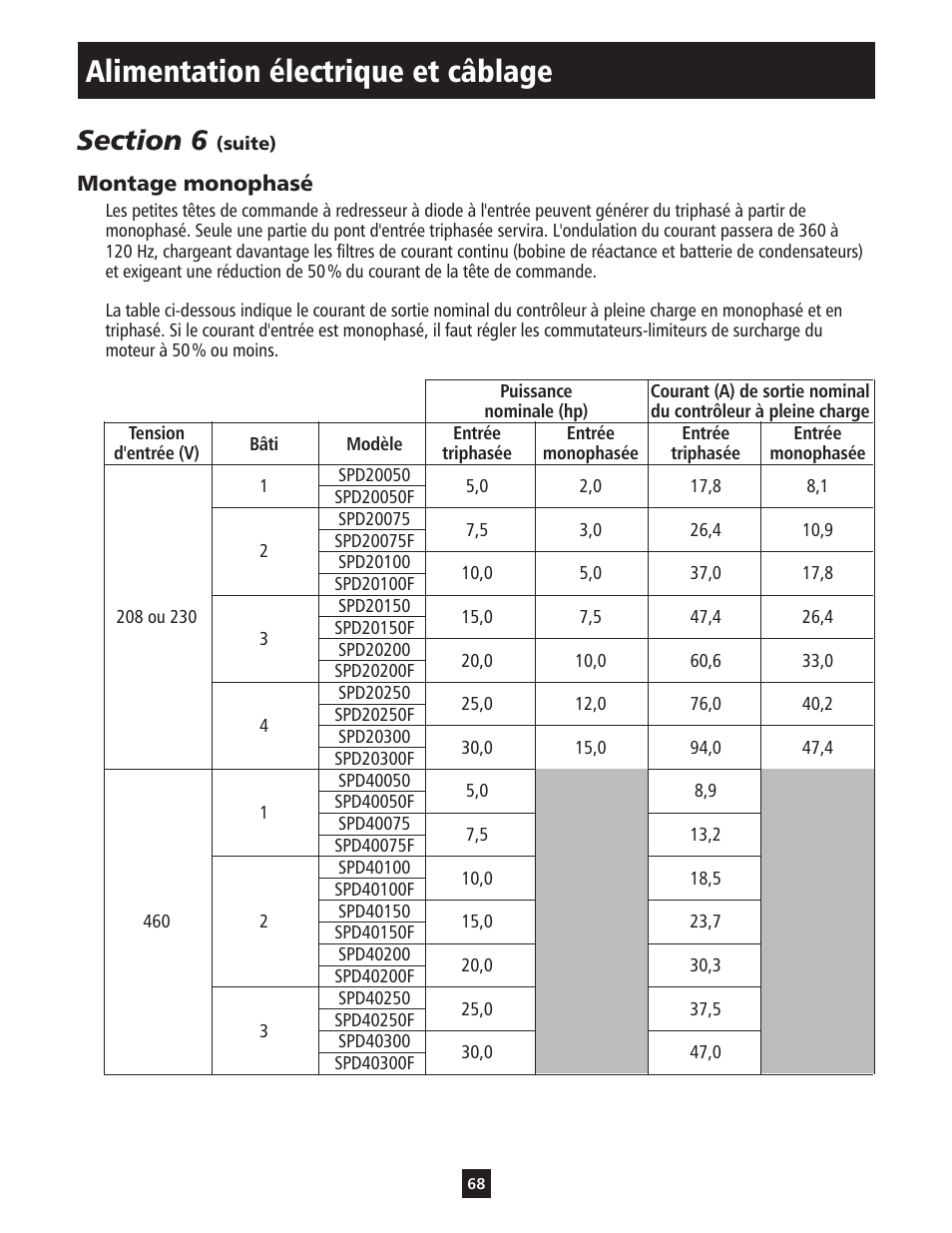 Alimentation électrique et câblage | ITT S-DRIVE IM213 User Manual | Page 68 / 84