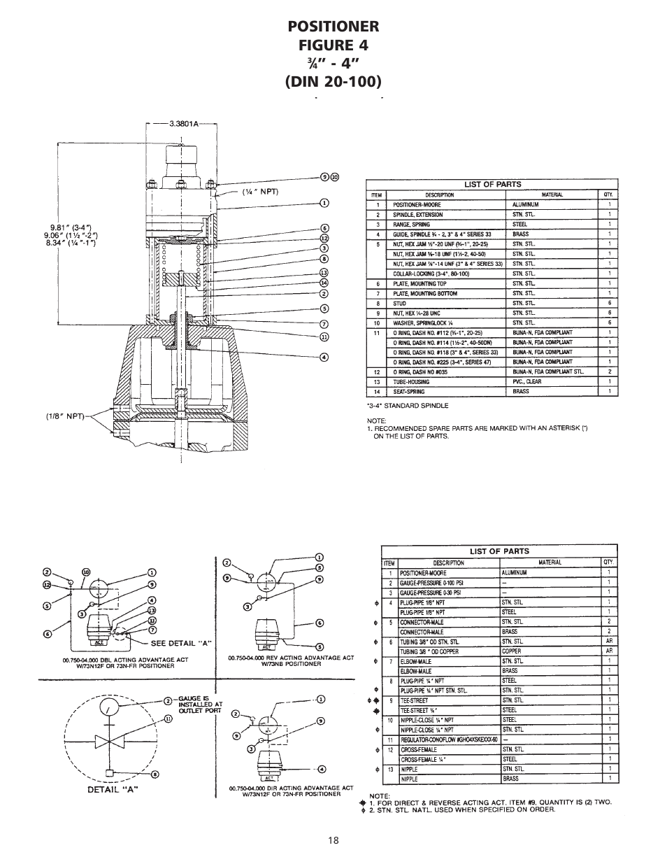 Positioner figure 4 | ITT AAMM-01 User Manual | Page 18 / 24