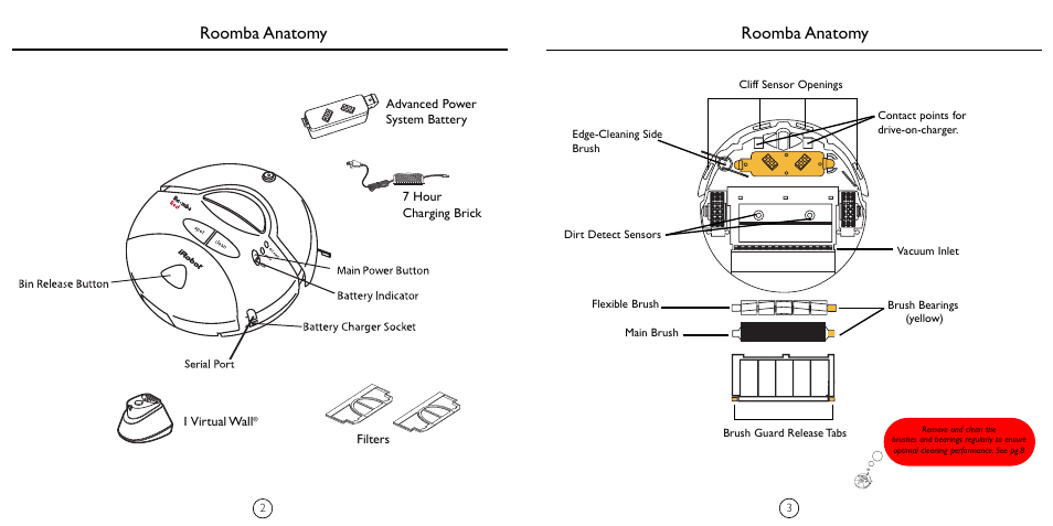 Roomba anatomy | iRobot 4110 User Manual | Page 3 / 8