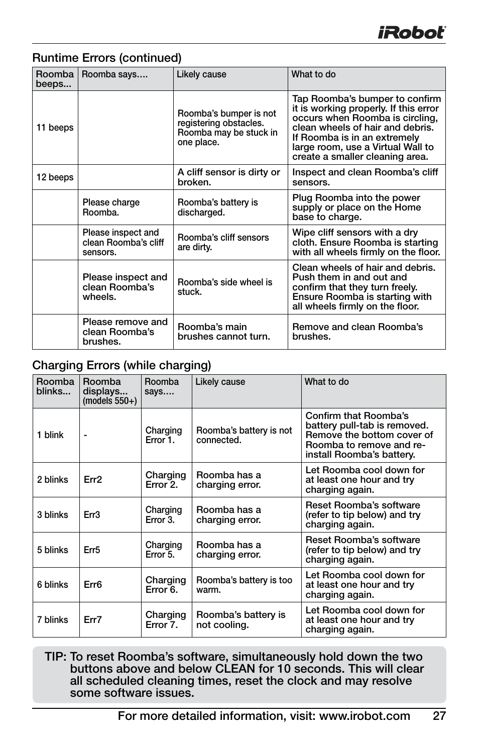 iRobot Roomba 600 Series User Manual | Page 27 / 36