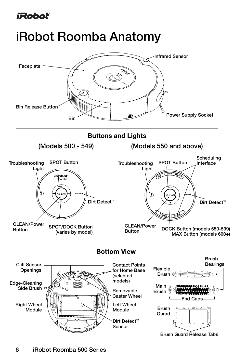 Irobot roomba anatomy, Buttons and lights bottom view, 6irobot roomba 500 series | iRobot Roomba 600 Series User Manual | Page 6 / 36