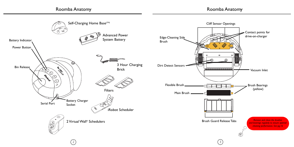 Roomba anatomy | iRobot 4230 User Manual | Page 3 / 14