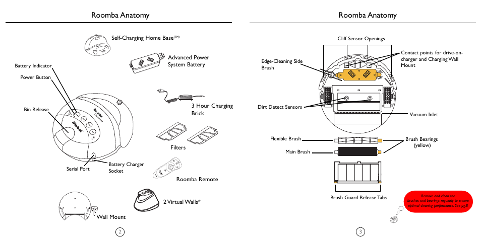 Roomba anatomy | iRobot 4210 User Manual | Page 3 / 10