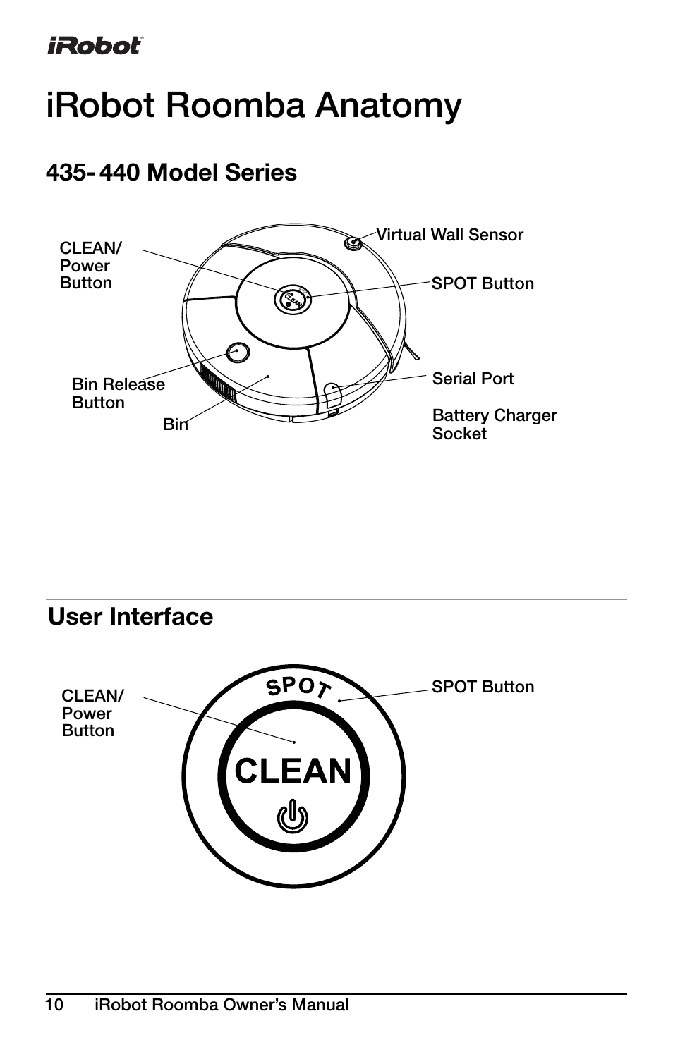 Irobot roomba anatomy | iRobot DISCOVERY 400 User Manual | Page 10 / 28