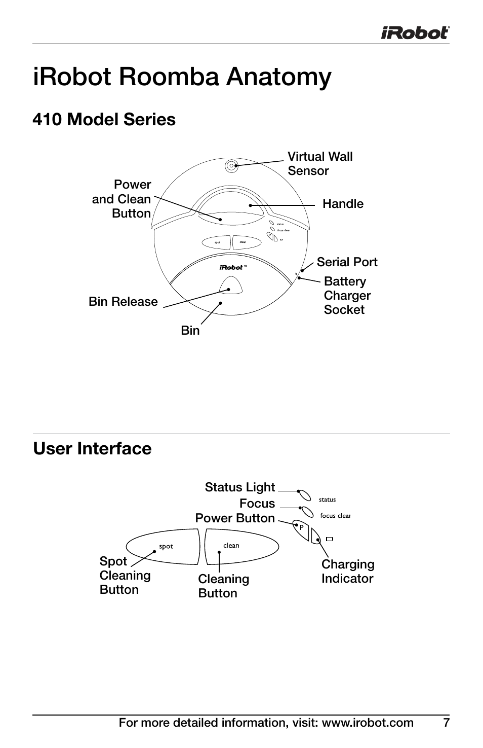 Irobot roomba anatomy, User interface, 410 model series | iRobot DISCOVERY 400 User Manual | Page 7 / 28