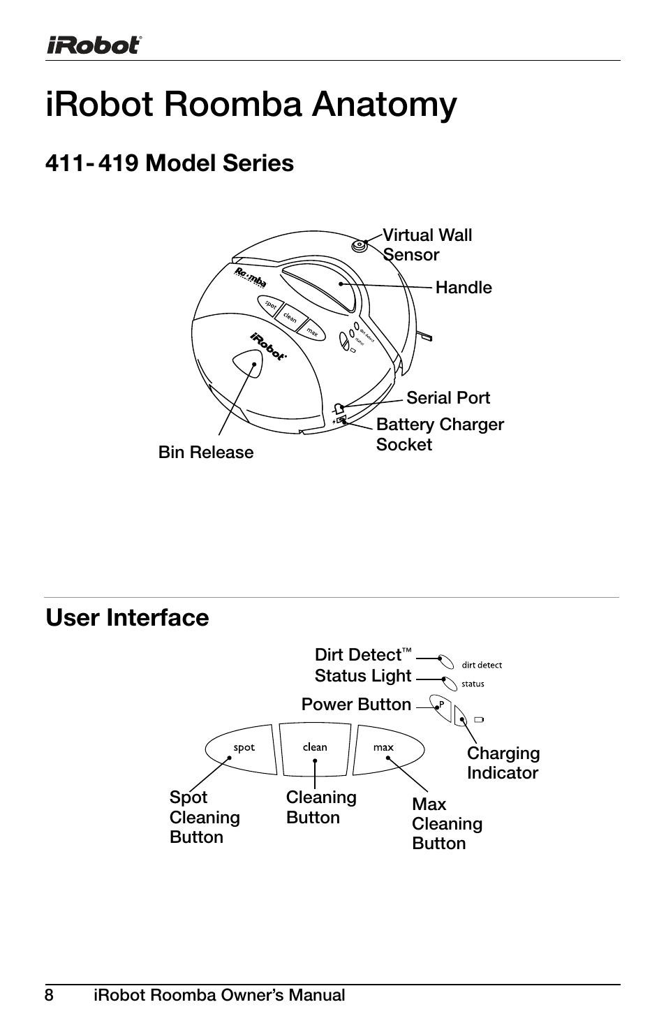 Irobot roomba anatomy | iRobot DISCOVERY 400 User Manual | Page 8 / 28