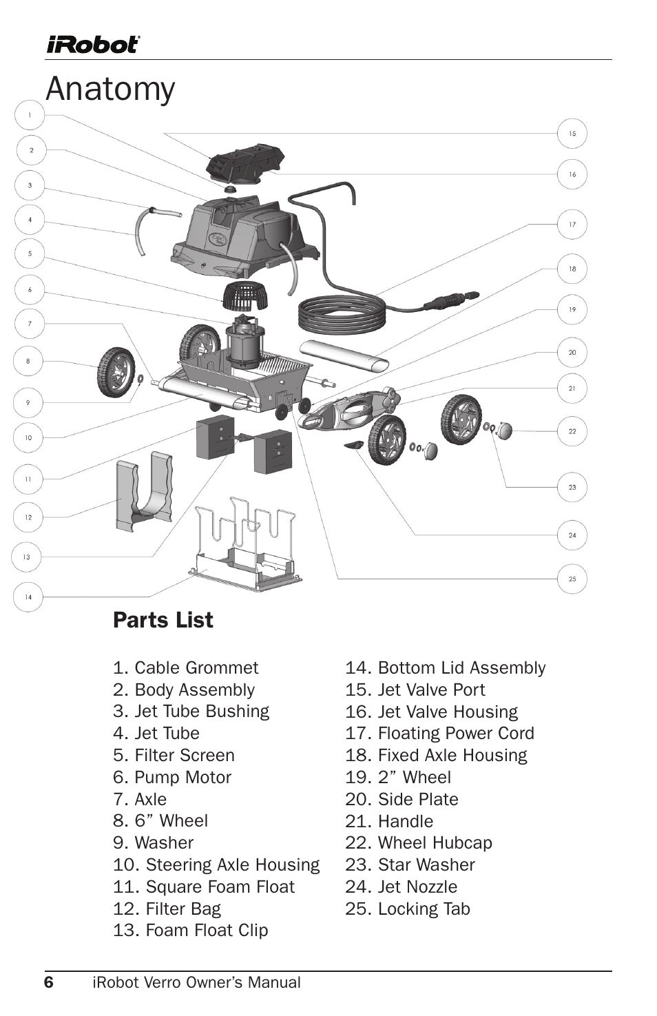 Anatomy | iRobot 300 User Manual | Page 6 / 28