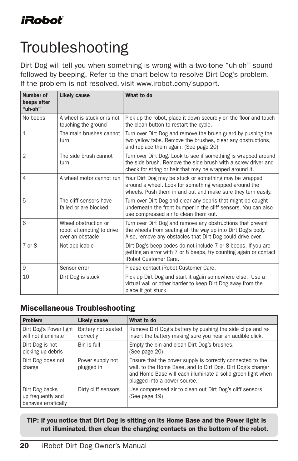 Troubleshooting, Miscellaneous troubleshooting, 0 irobot dirt dog owner’s manual | iRobot Robot User Manual | Page 20 / 22