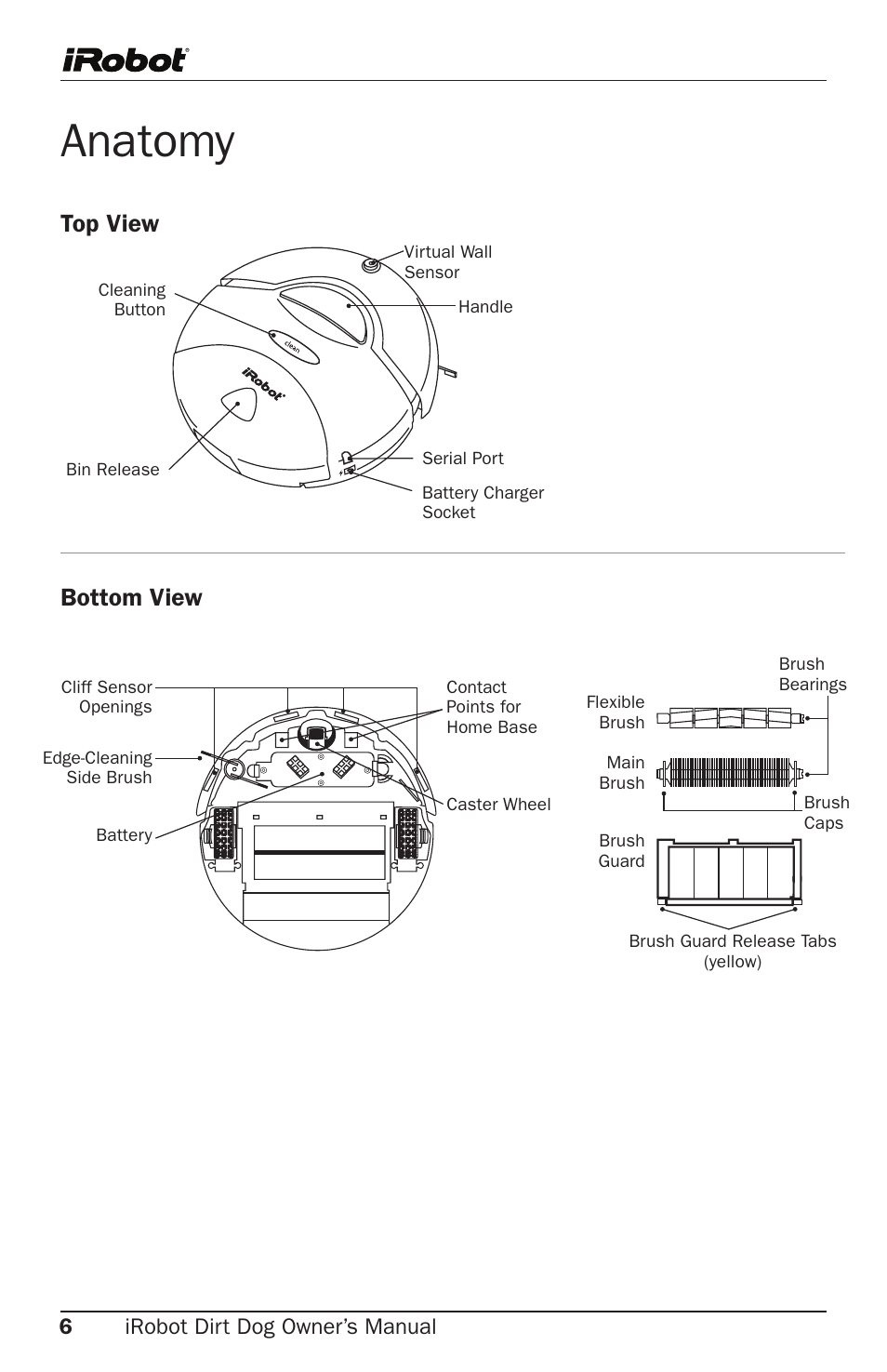 Anatomy, Top view bottom view | iRobot Robot User Manual | Page 6 / 22