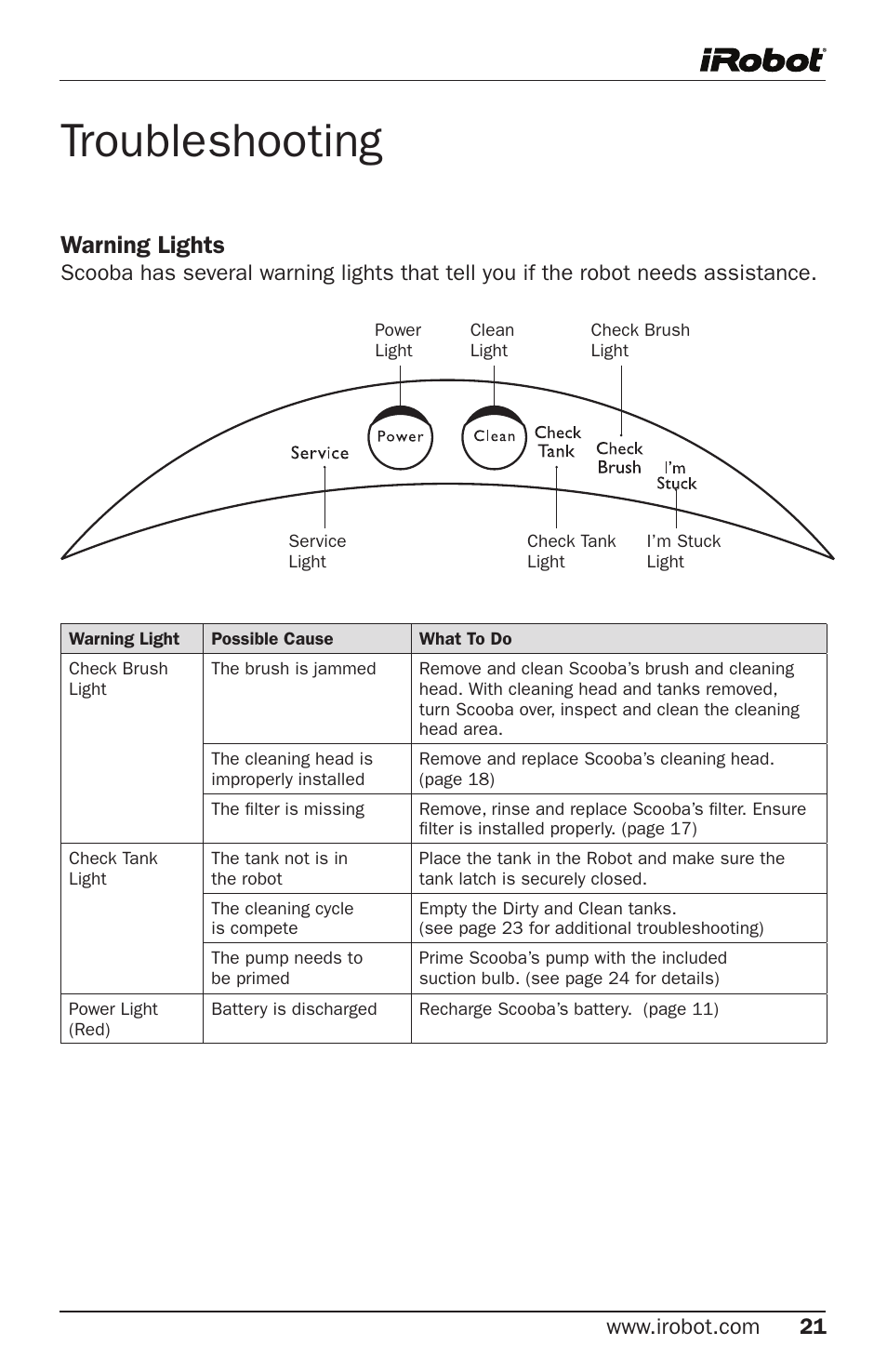 Troubleshooting, Warning lights | iRobot Cleaning System User Manual | Page 21 / 30