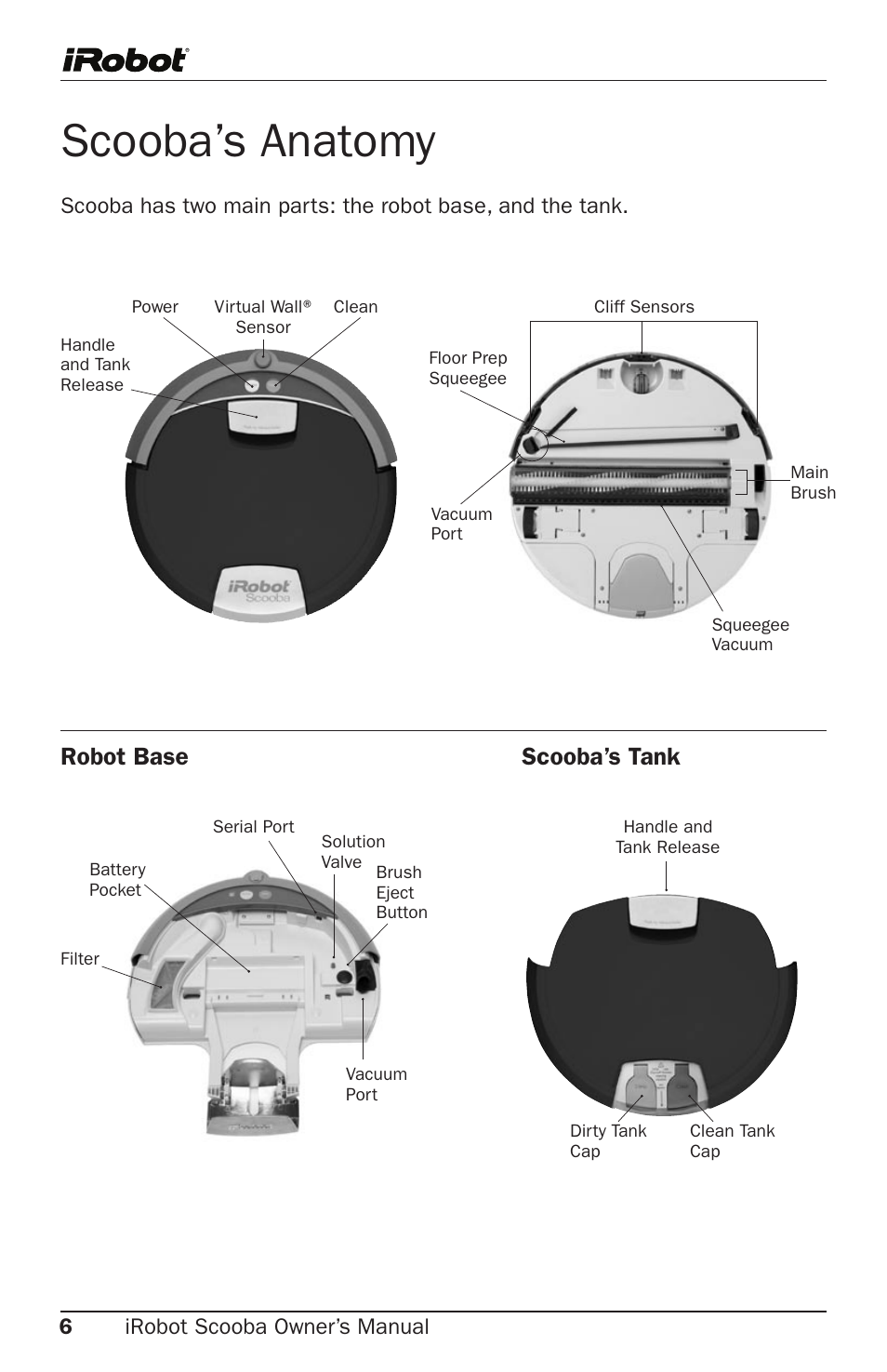 Scooba’s anatomy, Robot base scooba’s tank | iRobot Cleaning System User Manual | Page 6 / 30