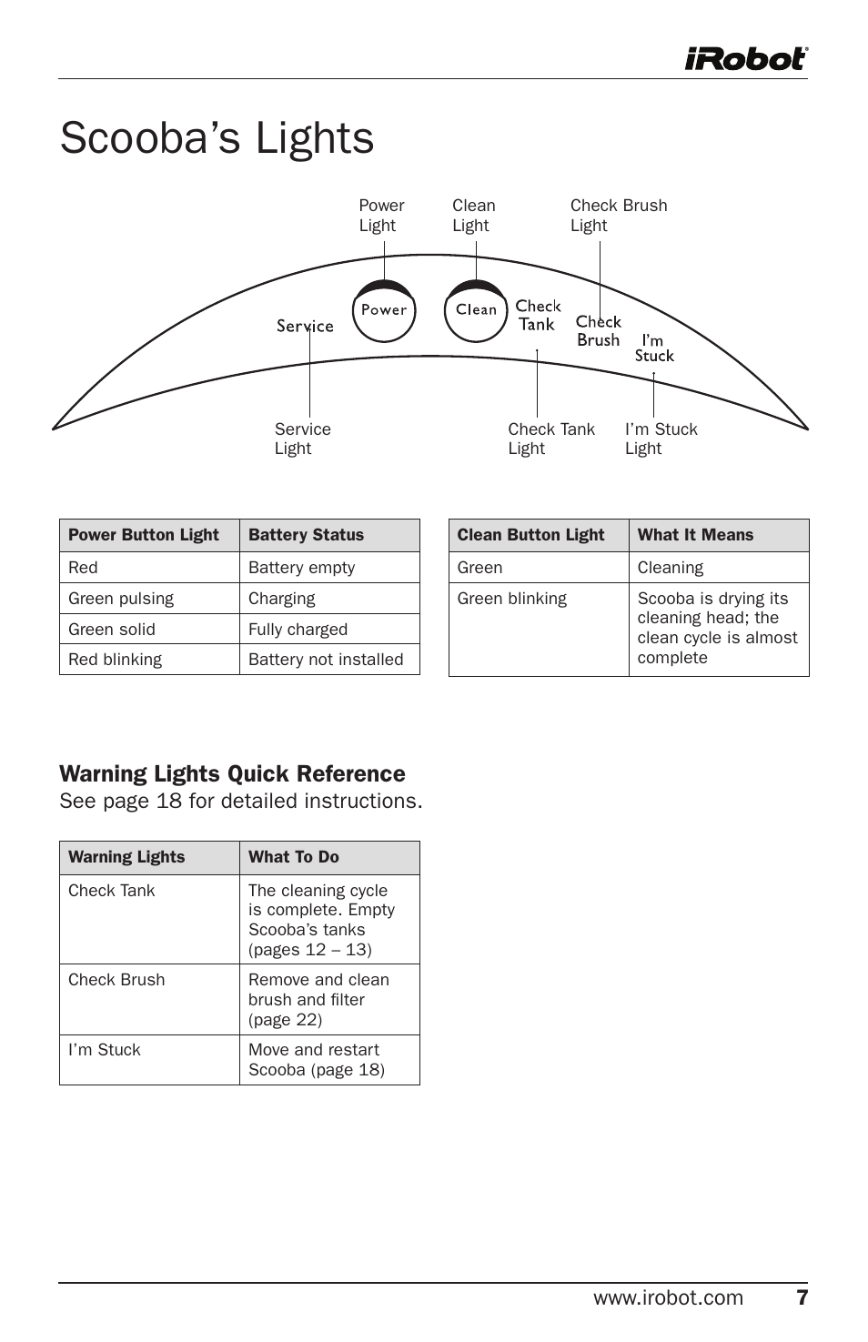 Scooba’s lights, Warning lights quick reference, See page 18 for detailed instructions | iRobot Cleaning System User Manual | Page 7 / 30