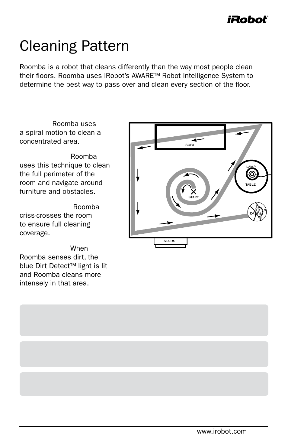 Cleaning pattern | iRobot Roomba User Manual | Page 7 / 24