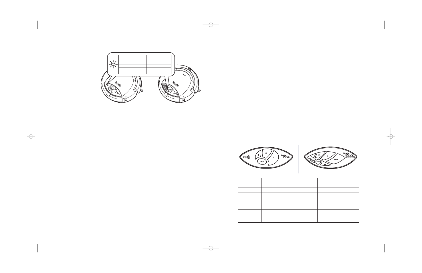 Using your roomba, Starting roomba, The battery indicator light | Preparing the room for cleaning | iRobot Roomba Robotic FloorVac User Manual | Page 5 / 14