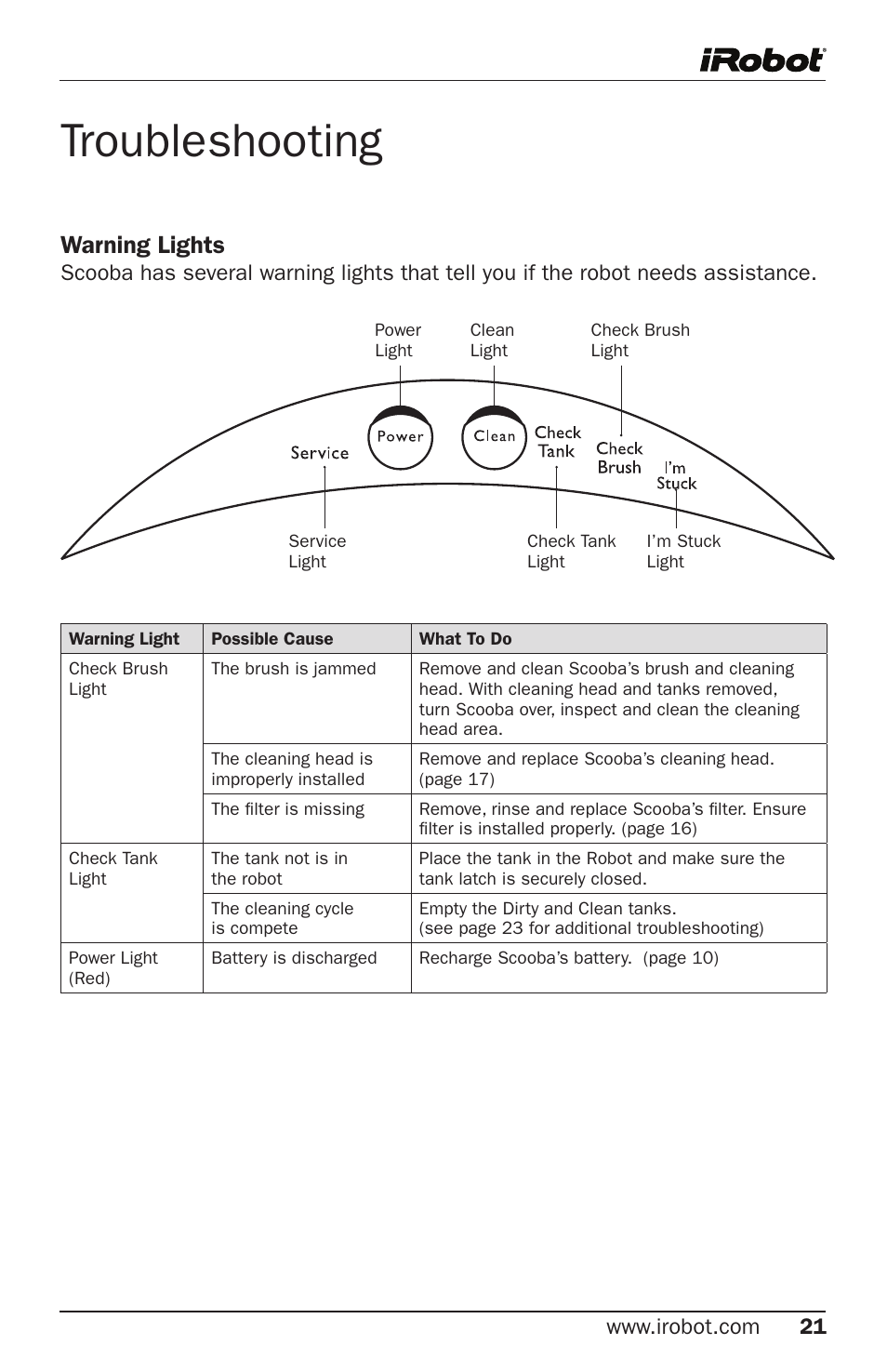 Troubleshooting, Warning lights | iRobot 5800 User Manual | Page 21 / 30