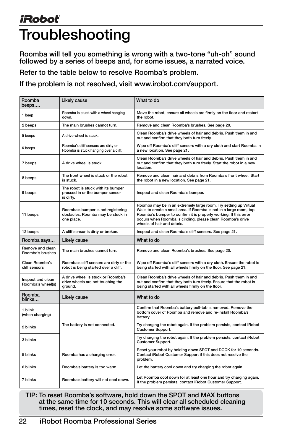 Troubleshooting, 22 irobot roomba professional series | iRobot Roomba Professional Series User Manual | Page 22 / 27