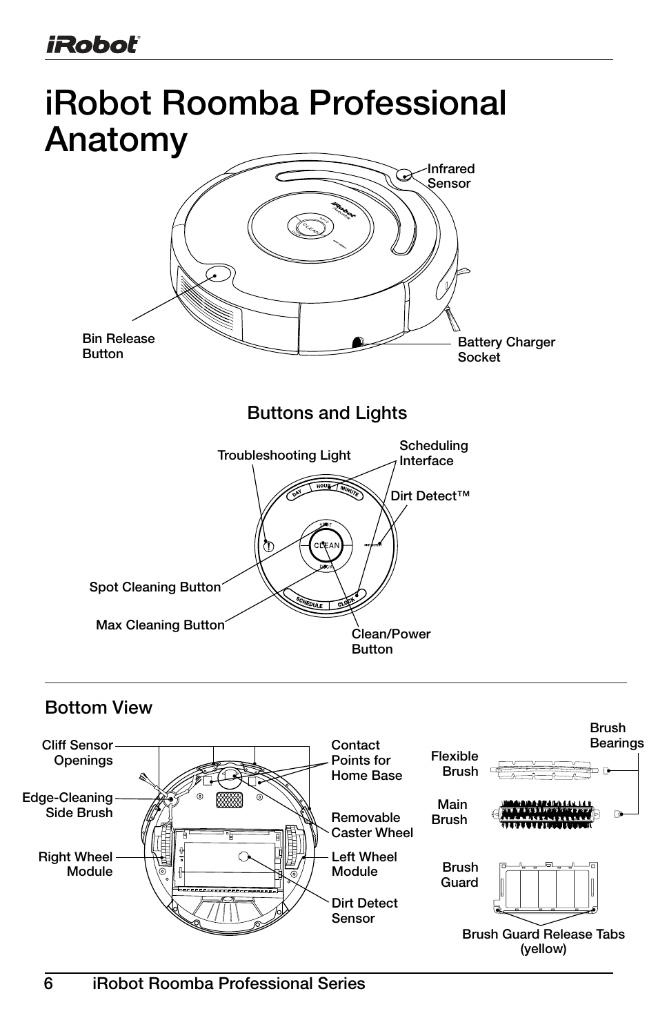 Irobot roomba professional anatomy, Bottom view buttons and lights | iRobot Roomba Professional Series User Manual | Page 6 / 27