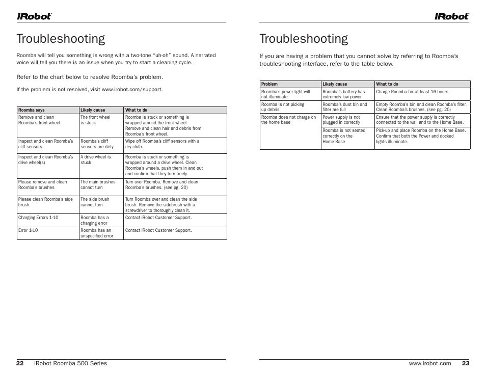 Troubleshooting | iRobot 500 User Manual | Page 12 / 14