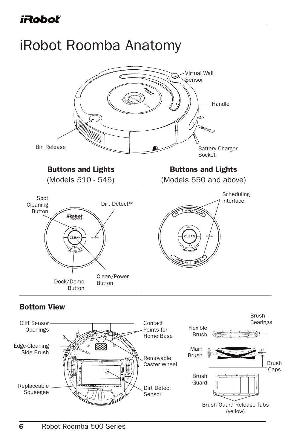 Irobot roomba anatomy | iRobot Roomba 500 Series User Manual | Page 6 / 28