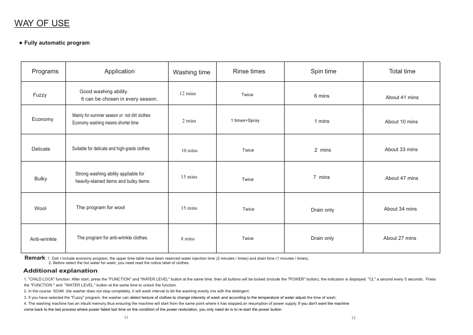 Т³гж 7, Way of use | IFB Appliances AW60-9021 User Manual | Page 7 / 14