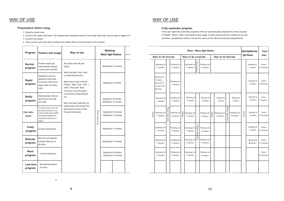 Т³гж 6, Way of use | IFB Appliances AW60-806 User Manual | Page 6 / 14