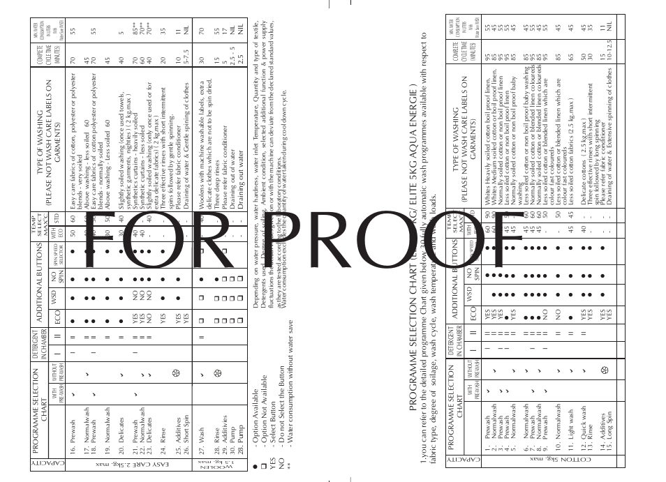 For proof | IFB Appliances Elite 5 KG User Manual | Page 22 / 22