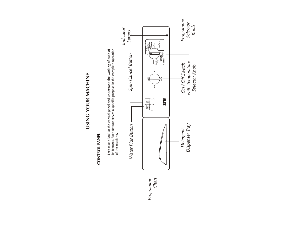 IFB Appliances SENORITA PLUS User Manual | Page 7 / 27