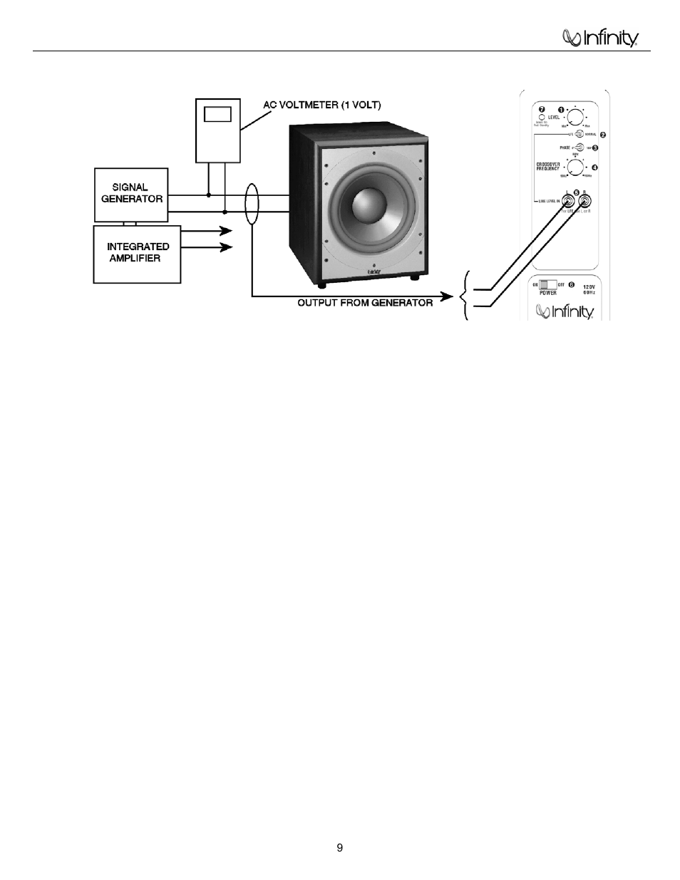 Test set up and procedure………………..…....……9, Ps210 sub test set up and procedure | Infinity PS210 User Manual | Page 10 / 19