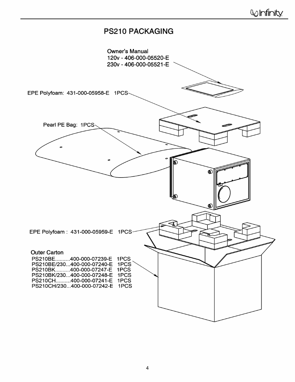 Packaging……………….……………………….…....….…4 | Infinity PS210 User Manual | Page 5 / 19