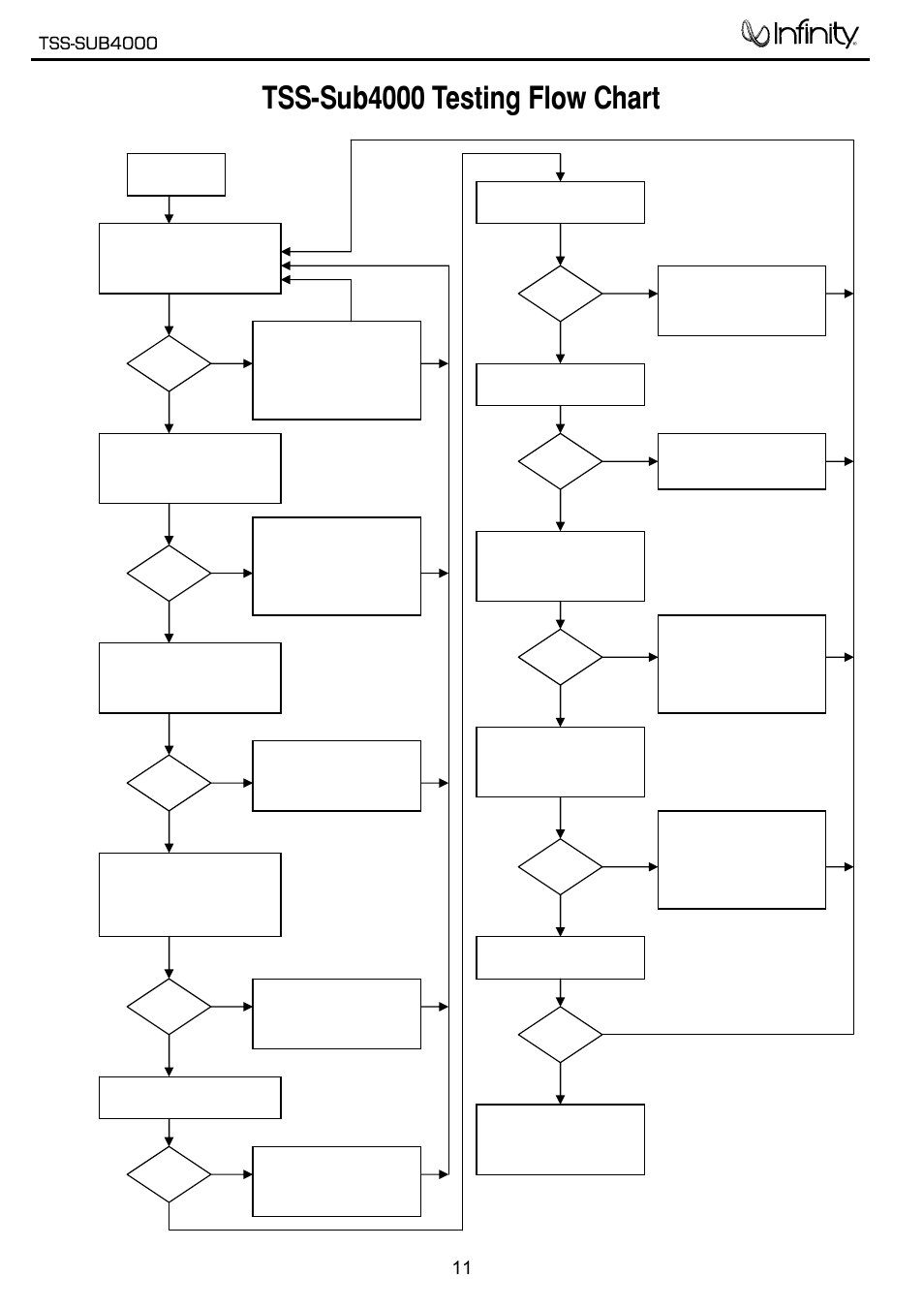 Troubleshooting flow chart…………………….…………………….11, Tss-sub4000 testing flow chart | Infinity TSS-SUB4000 User Manual | Page 12 / 32