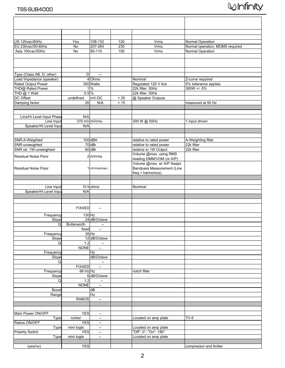 Tss-sub4000 | Infinity TSS-SUB4000 User Manual | Page 3 / 32