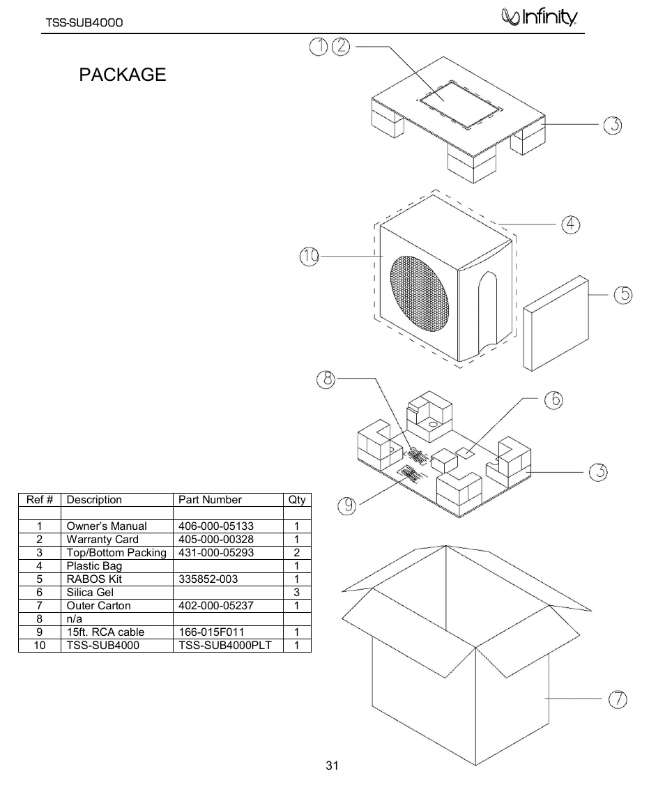 Packaging, Package | Infinity TSS-SUB4000 User Manual | Page 32 / 32