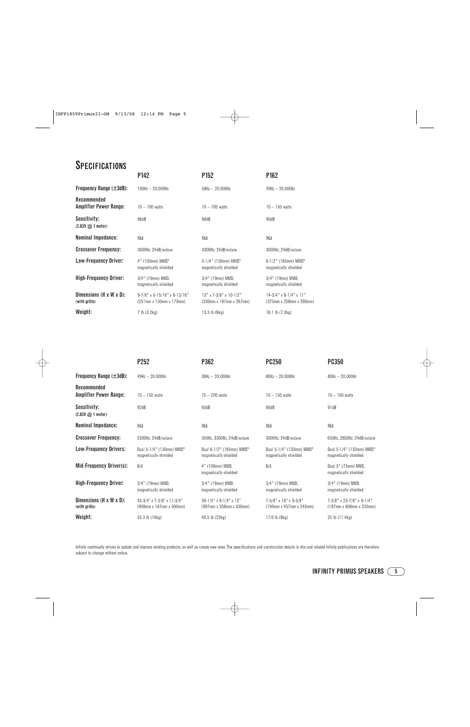 Pecifications | Infinity PRIMUS PC250 User Manual | Page 5 / 8