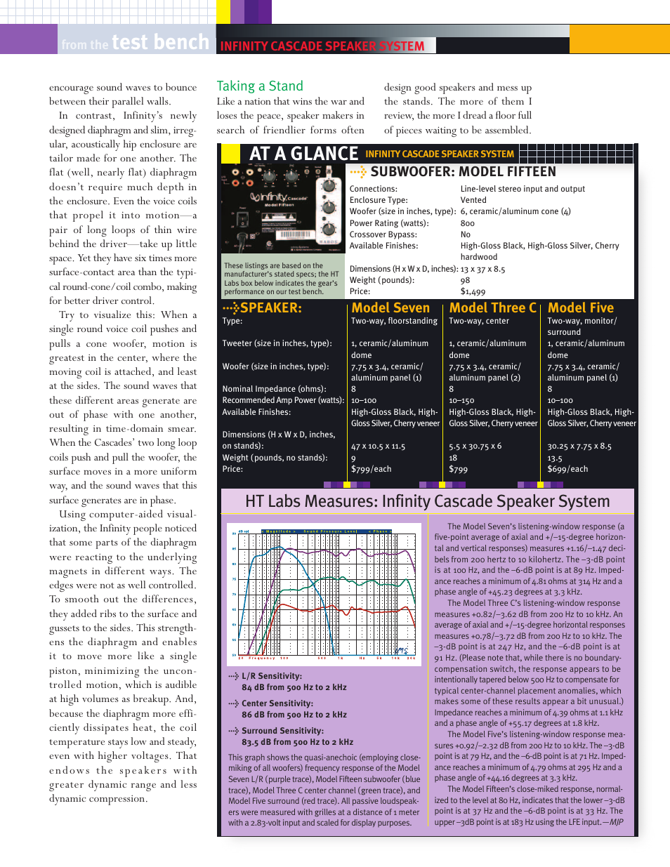 Test bench, At a glance, Ht labs measures: infinity cascade speaker system | Speaker: model seven model three c model five, Subwoofer: model fifteen, Taking a stand, Infinity cascade speaker system | Infinity Cascade Speaker System User Manual | Page 2 / 4