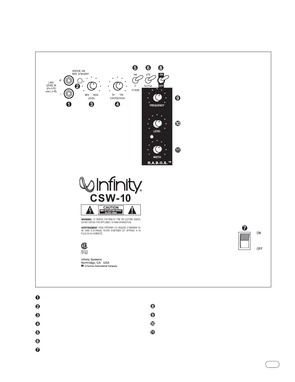 Ontrols and, Onnections | Infinity CSW-10 User Manual | Page 5 / 24